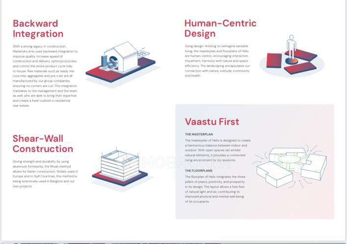 3 BHK Flat In Mahendra Arto Helix For Sale  In Electronic City