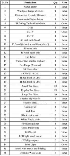 Restaurant/Cafe in Tea Boy Noombal, Chennai for sale 