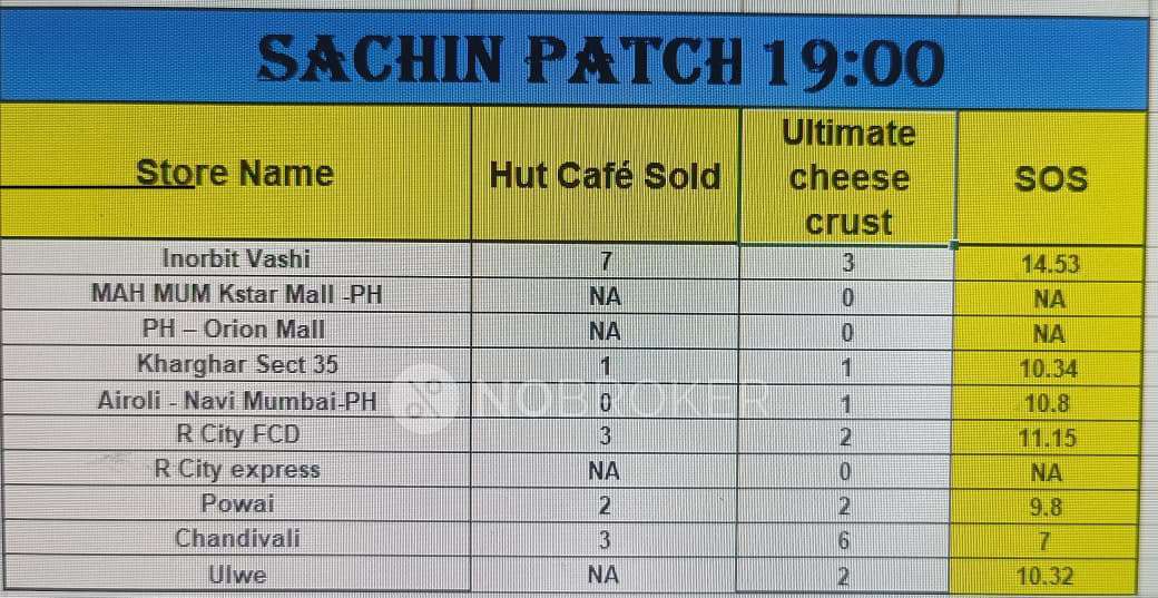 2 BHK Flat In Shubham Tower For Sale  In Kalyan