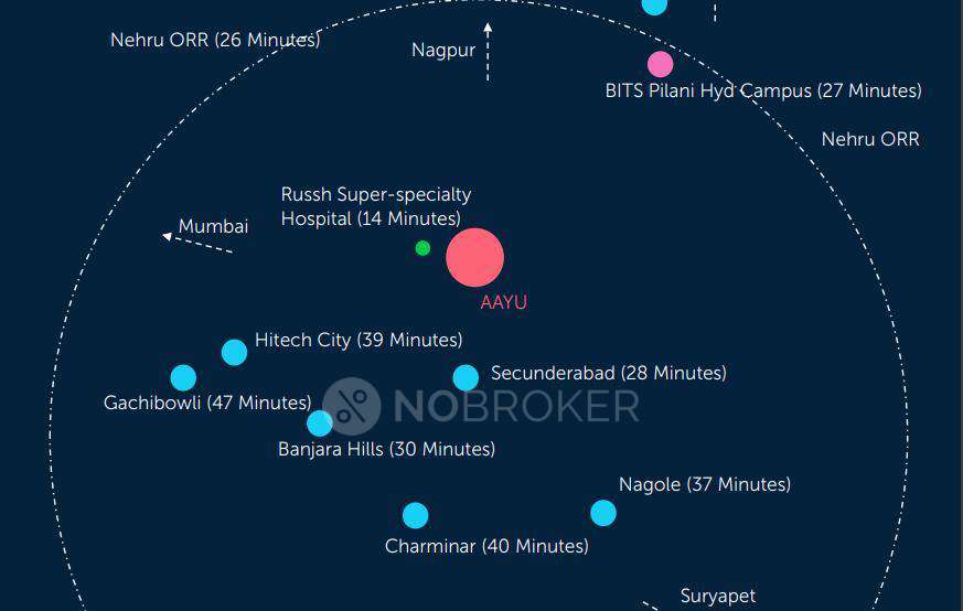 3 BHK Flat In Mahikka Aayu Alwal For Sale  In Secunderabad