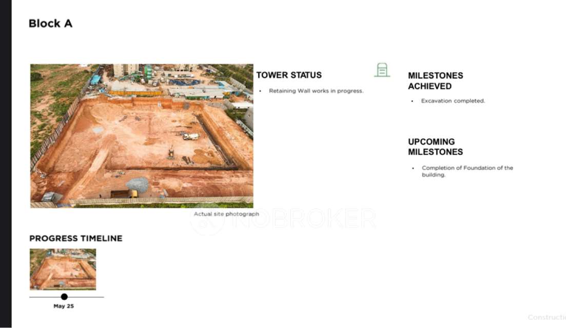 1 BHK Flat In Provident Ecopolitan For Sale  In Bagaluru