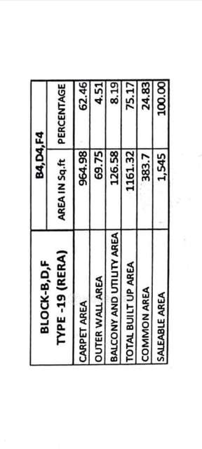 3 BHK Flat In Candeur Signature For Sale  In Varthur