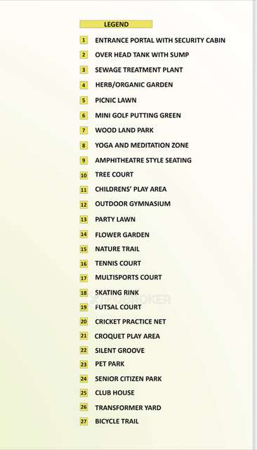 Plot For Sale  In Purva Oakshire In Rampura