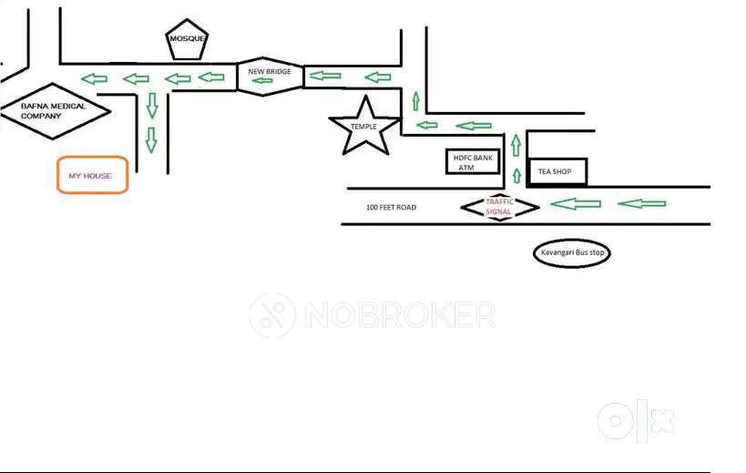 2 BHK House for Rent  In  Kavankarai