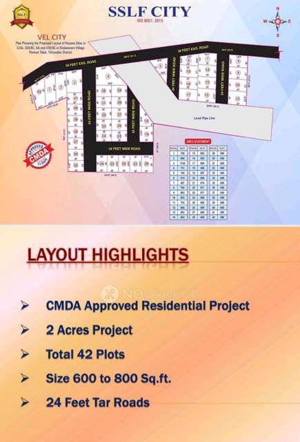 Plot For Sale  In Vel City In Orakkadu Road