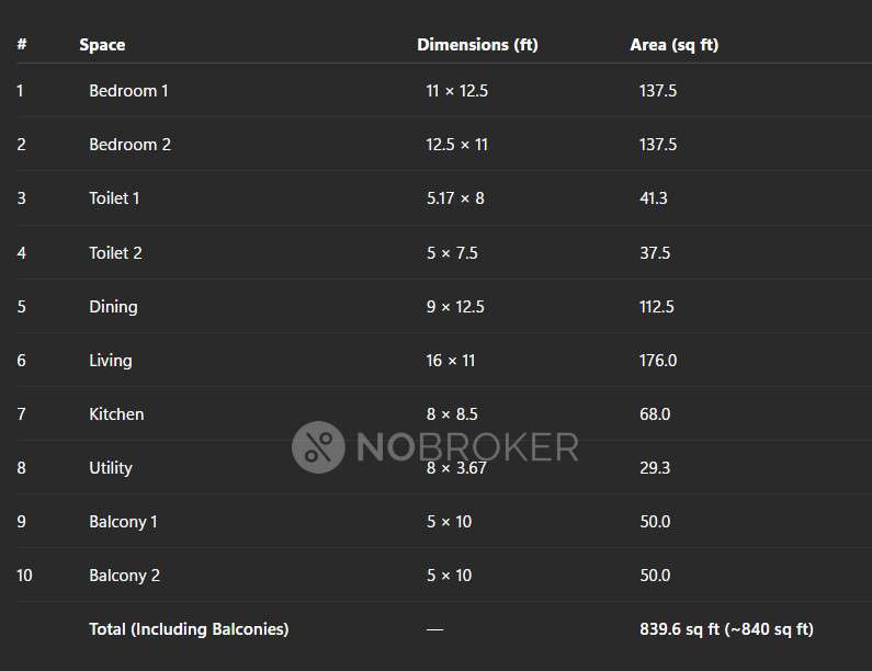 2 BHK Flat In Ssvr Urban Flora For Sale  In Whitefield