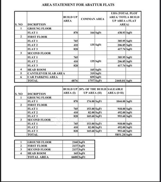 4+ BHK Flat In Rk Apartment  For Sale  In Alagesan Nagar, Ambattur