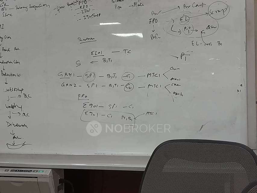 1 BHK Flat In Madhuban Bapudham  For Sale  In Swaran Jayanti Puram Community Center E Block Govindpuram Ghaziabad